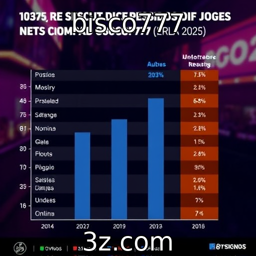 Expectativas de vendas de jogos para 2025